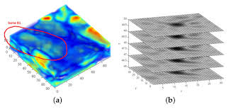 The glove coil has already allowed us to image the mechanics of a wide range hand motions, such as signing with american sign language gestures (fig. Sensors Free Full Text Registration Of Magnetic Resonance Tomography Mrt Data With A Low Frequency Adaption Of Fourier Mellin Soft Lf Fms Html