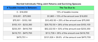 Malaysia personal income tax rate. Irs Announces 2017 Tax Rates Standard Deductions Exemption Amounts And More