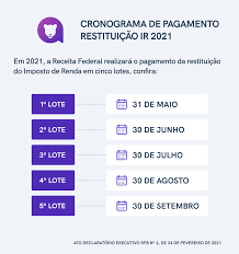 Calenário de pagamento, como consultar e como receber. Como Consultar A Restituicao Do Imposto De Renda Em 2020 Leoa