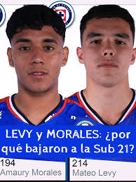 Cruz Azul y Sus Decisiones Sobre Joyas de la Cantera