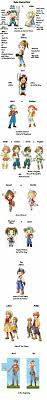 Pin By Strawberrymochi On Harvest Moon Harvest Moon Harvest Moon Game Harvest Games