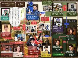 仮面ライダーセイバー 相関図 第2章 仮面ライダー 相関図 剣士