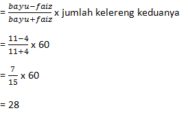 Check spelling or type a new query. Soal Dan Pembahasan Perbandingan Senilai Dan Berbalik Nilai Ajar Hitung