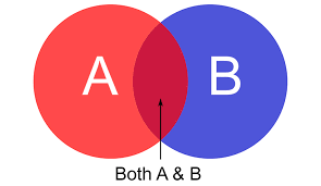 Find & download the most popular overlapping circles vectors on freepik free for commercial use high quality images made for creative projects. A Venn Diagram Is An Overlapping Graph Showing Relationships