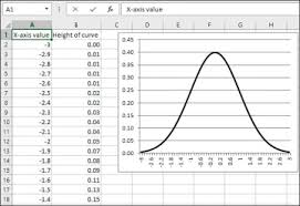 understanding frequency distributions statistical analysis