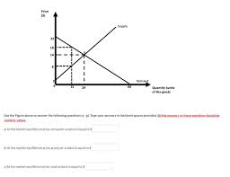 The consumer surplus can be found by forming a triangle from the equilibrium price on the y axis, to the equilibrium point where supply and demand intersect, and where the demand curve hits the y axis. Solved Supply Demand 12 24 Quantity Units Of T Chegg Com
