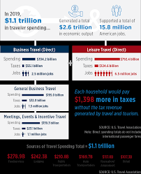 Maybe you're getting ready to fly out of the country and want to see if your flight is del. U S Travel Answer Sheet U S Travel Association