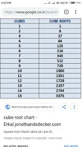 Cube Roots From 1 To 30 Brainly In