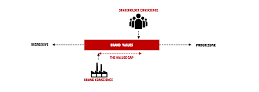 Many businesses are wisely turning their suppliers and distributors into. Don T Be Evil When Employees Stand Up To Save The Brand Philip Kotler And Christian