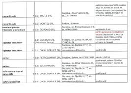Aici apar anunțurile de locuri de muncă care corespund interogării dvs. 366 De Locuri De MuncÄƒ Vacante In Baza De Date A Ajofm Suceava