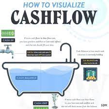 how to visualize cash flow finance education statement mysql rename table column