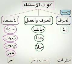 pin by per vistan on learning arabic learn arabic language arabic language learning arabic