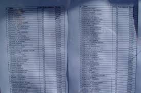 Rezultate Medicină 2017 Notele Au Fost Afisate Ziua Veche