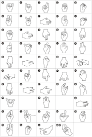 Sign Language Alphabets From Around The World