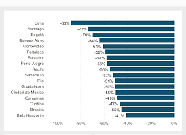 Entire paraná state and curitiba city are in lockdown from 28th february, 2021, it got e. The Coronavirus Impact Dashboard Measuring The Effects Of Social Distancing On Mobility In Latin America And The Caribbean Impacto