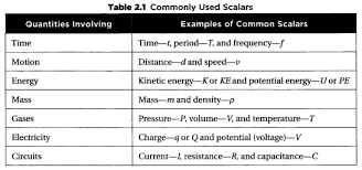 Sat Physics Vectors Coordinate System 60 2 Physics Potential Energy Kinetic Energy