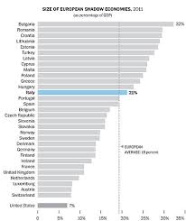 Unreported income is huge deal to the irs. Tax Evasion Wikipedia
