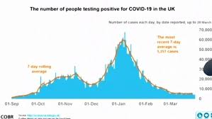 Boris johnson covid announcement live. Live Prime Minister Boris Johnson Holds New Style Covid Press Conference From 2m Briefing Room Wales Online