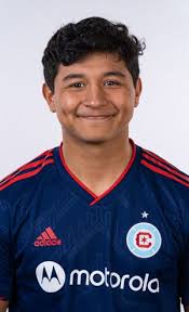 Chicago Fire FC II 2022 roster