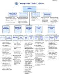 Un Organizational Chart Www Bedowntowndaytona Com