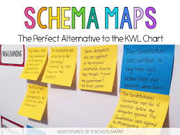 Schema Maps An Alternative To The Kwl Chart Adventures