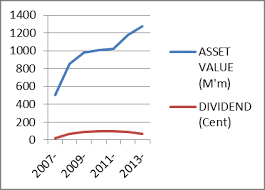 Over 300 primary sources of prices. Http Www Aessweb Com Pdf Files Aefr 204 4 492 502 Pdf