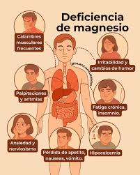 Dr. - Así se manifiesta la deficiencia de magnesio en tu organismo Esta imagen que he diseñado nos muestra los múltiples rostros de la deficiencia de magnesio, un problema más común de