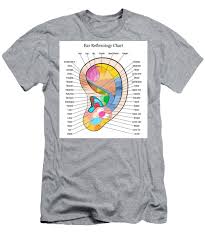 Ear Reflexology Chart Description White Mens T Shirt Athletic Fit