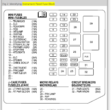 Chevrolet silverado fuse box diagram. 2005 Chevy Uplander Fuse Box Wiring Diagram Kid Query A Kid Query A Trattoriadeicacciatorilecco It