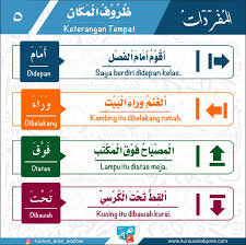 Kosakata dalam bahasa arab disebut dengan ada 3 jenis kosa kata bahasa arab dan artinya, yaitu kata benda, kata kerja, dan nomor / angka. Pin Oleh Al Azhar Pare Di Arabic Buku Pelajaran Kosakata Materi Bahasa