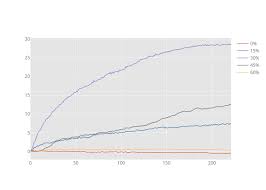 0 15 30 45 60 Line Chart Made By Srsbh