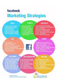 Fb Marketing Strategies For Success Facebook Marketing Strategy Infographic Marketing Facebook Business