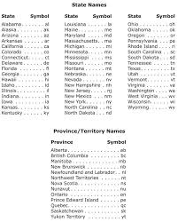 Below is a list of the fifty u.s. Us Map Two Letter State Abbreviations