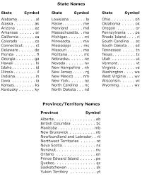 The hawaii state abbreviation is similar to a few other states' us postal abbreviations and you only need to remember the first and last letter of the the aloha state and the word aloha is very much a hawaiian word, and in their language and culture it can mean one of two things; Us Map Two Letter State Abbreviations