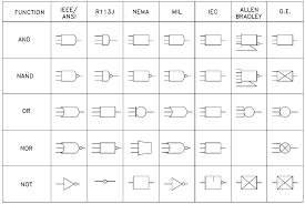 In complex diagrams it is often necessary to draw wires crossing even though they are not connected. Engineering Logic Diagrams Instrumentationtools