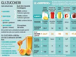 Anche qui non ci siamo: L Oms Ci Mette A Dieta Ecco Quanti Zuccheri Possiamo Mangiare Corriere It
