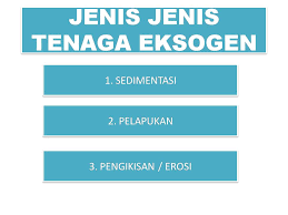 Sedimentasi Oleh Tenaga Air Donisaurus