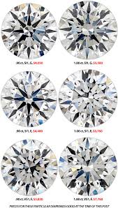 Larger stones are discovered less frequently, and typically the price per carat increases with size. 90 Carat Diamonds The Sweet Spot Jewelry Secrets