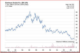 Bronte Capital Kodak Bill Gates And Efficient Markets