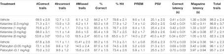 If we placed a plant cell and animal cell in tonicity of external medium, the plant cell will be shrinks and animal cell will be bursts. Frontiers Low Doses Of Psilocybin And Ketamine Enhance Motivation And Attention In Poor Performing Rats Evidence For An Antidepressant Property Pharmacology