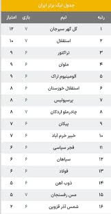 جدول لیگ برتر پس از پیروزی استقلال