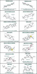 Forex Basics Whatistheforex Mercado De Acoes Graficos Financeiros Mercado Financeiro