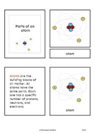 Label the parts of an atom on the diagram below. Label The Parts Of An Atom Worksheets Teaching Resources Tpt