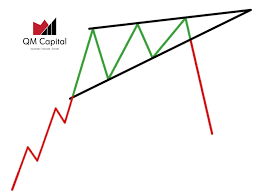 Mẫu hình nêm tăng (Rising Wedge) là gì? Những chiến lược với mẫu hình nêm  tăng