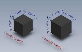 These are two common units of volume used in the united states. Weight Of Concrete Per Cubic Foot With 2 Examples