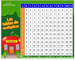 Tablas De Multiplicar 7 Tablas De Multiplicar Aprender Las Tablas De Multiplicar Tabla De Multiplicar Para Imprimir
