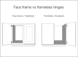 kitchen cabinet doors + panyl