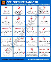 حروف الجر في اللغة التركية تركيا ادويت