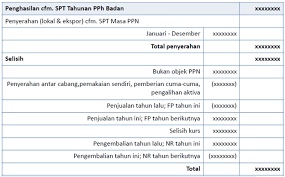 Sekianlah artikel koleksi contoh kertas kerja audit excel kali ini, semoga dapat membantu dan bermanfaat untuk anda. Ekualisasi Kunci Sukses Tax Compliance Ortax Your Center Of Excellence In Taxation