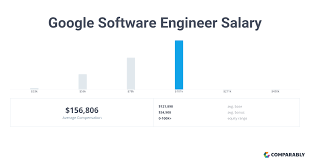 Computer engineer in los angeles. Google Software Engineer Salary Comparably